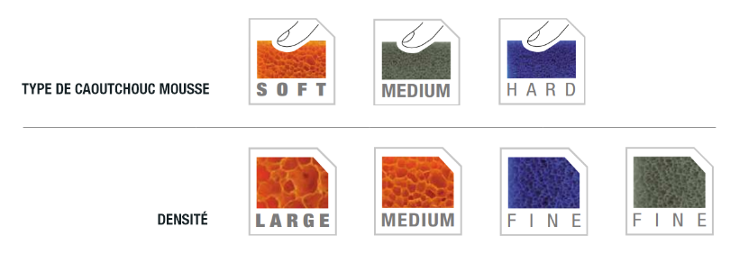 Caractéristiques de la mousse éponge caoutchouc