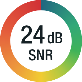 SNR 24 dB