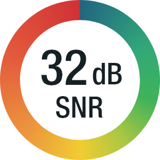 Livello di protezione SNR: 32 dB