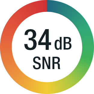 Livello di protezione SNR: 34 dB
