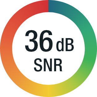 Niveau de protection SNR: 36 dB
