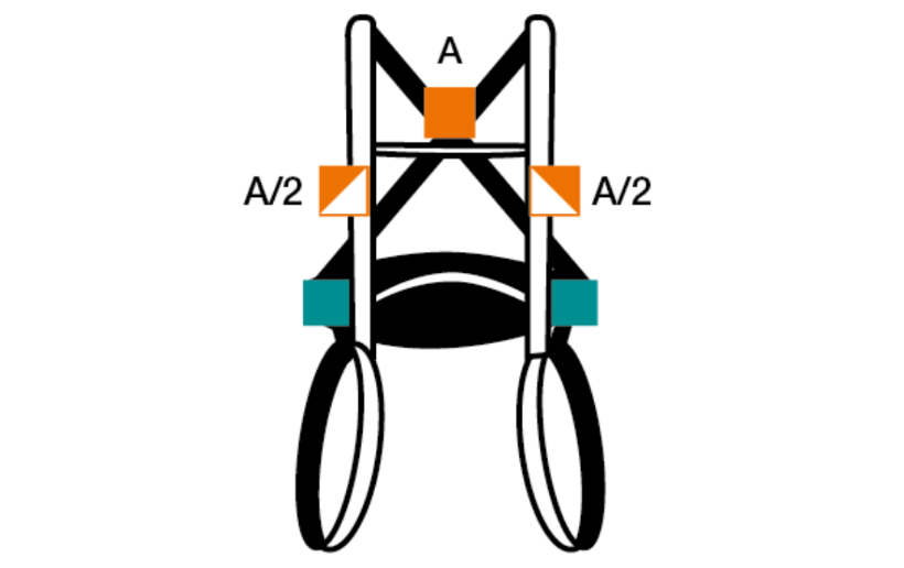Connectors type