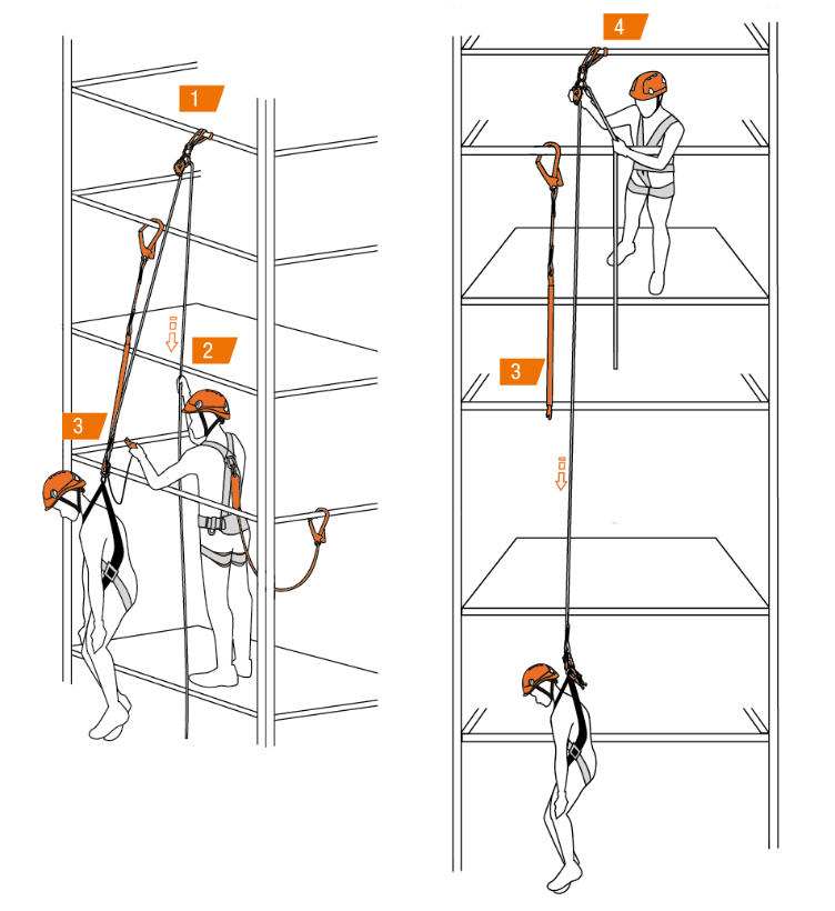 Utilización del kit de rescate para rápel Art. 27985