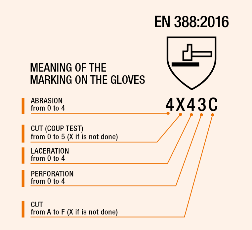 Meaning of the marking on the gloves