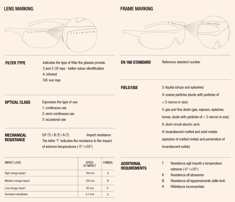 Marking guide