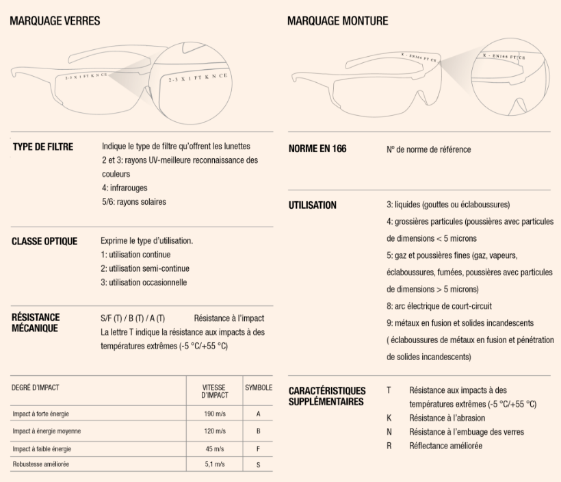 Guide de marquage