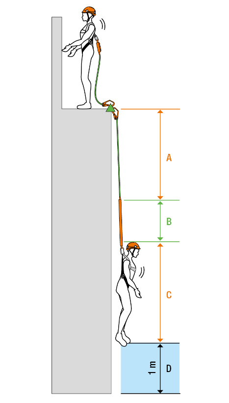 Connectors and energy absorber