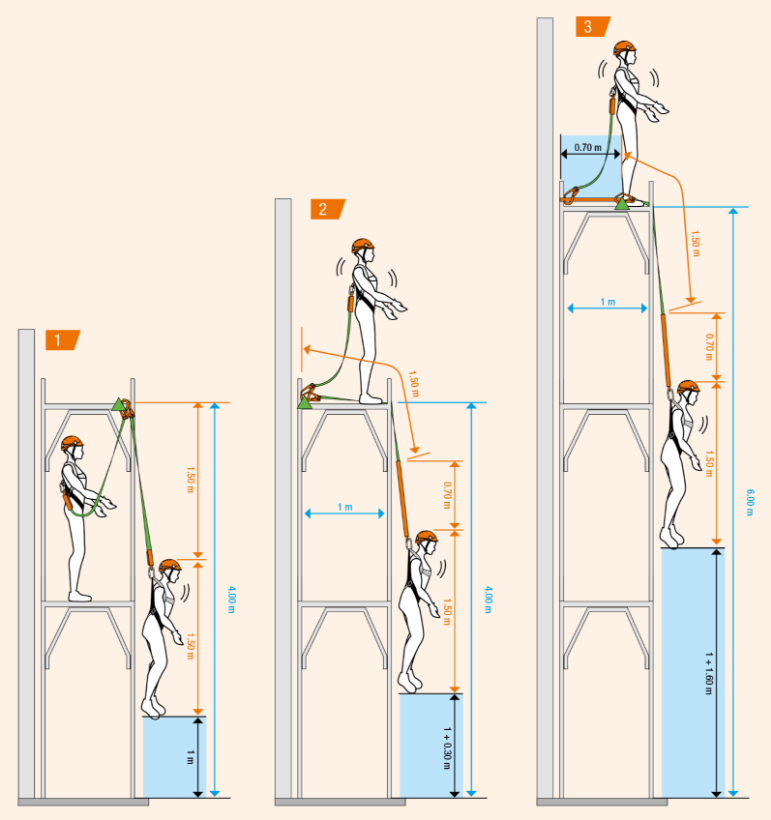 Assembly - disassembly of scaffolding