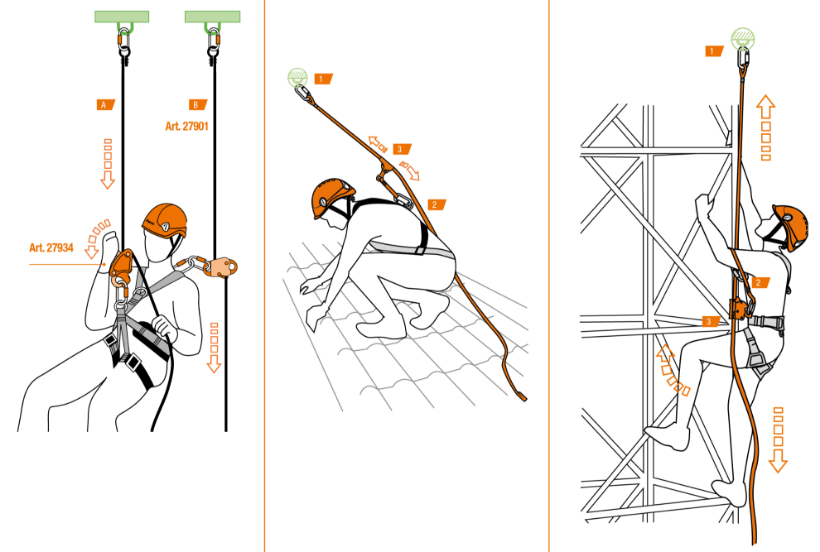 Rope fall protection systems