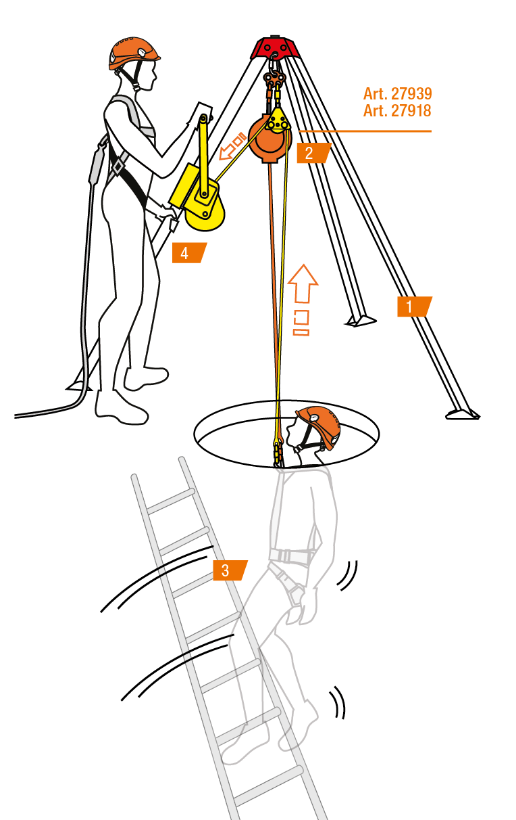 Rescue in confined spaces