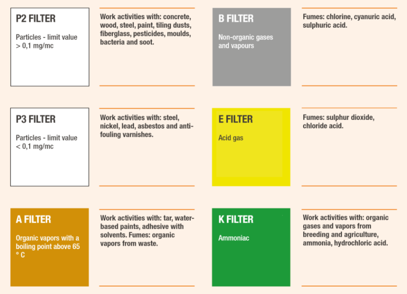 How to choose the filter