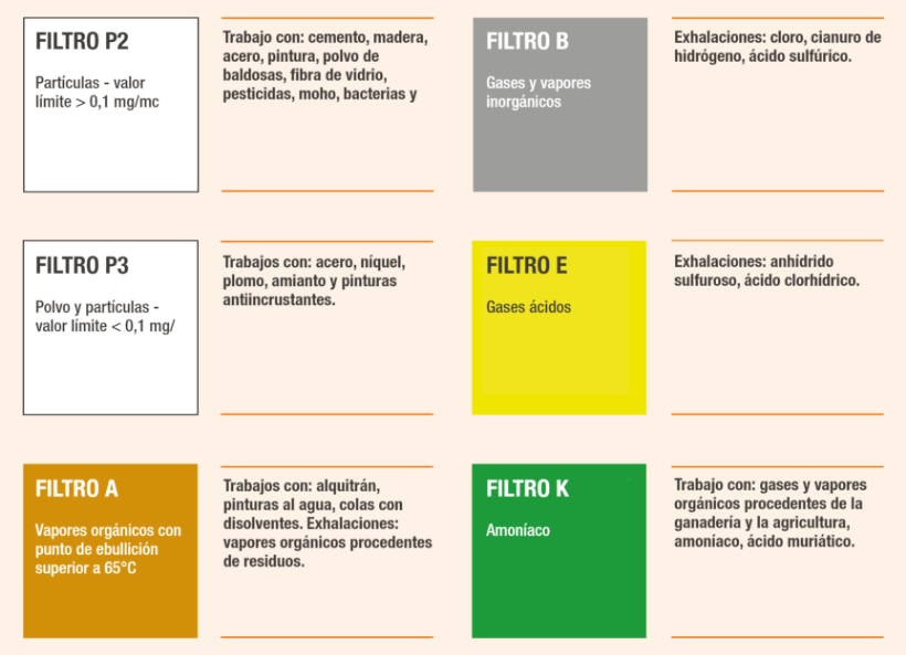 Cómo elegir el filtro