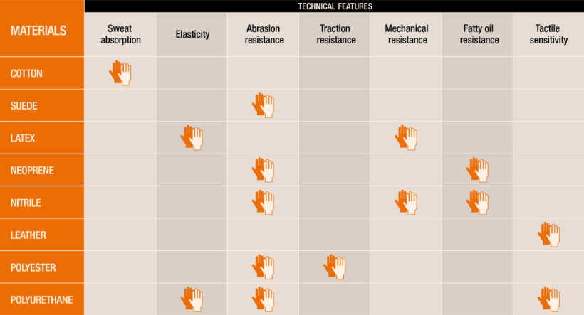 Selection guide