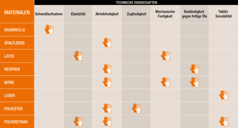Auswahlhilfe