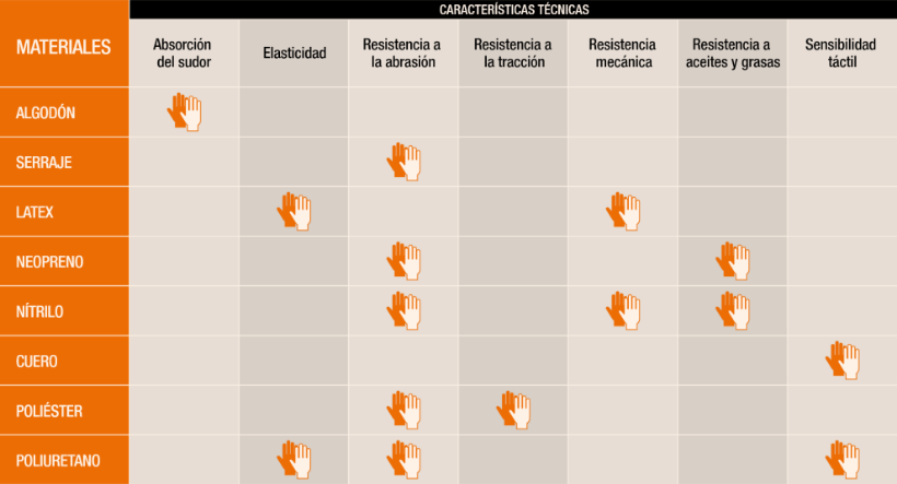 Guía de selección