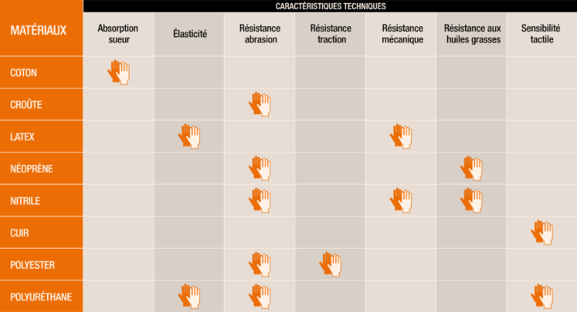 Guide de sélection