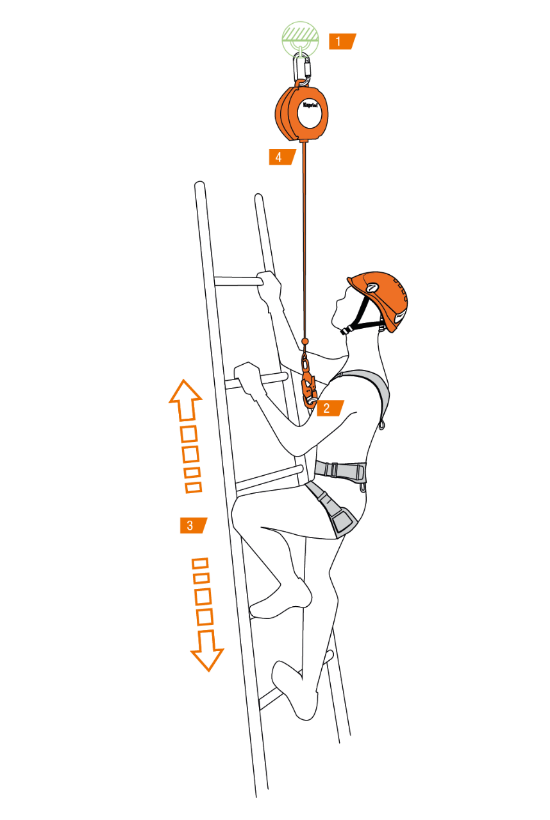 Use on ladder or metal structure