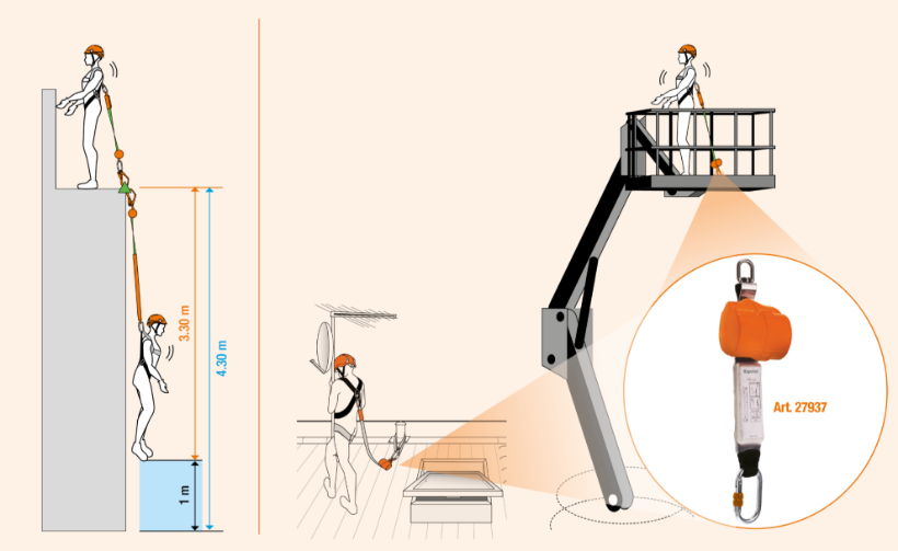 Use of retractable fall arrester 2m