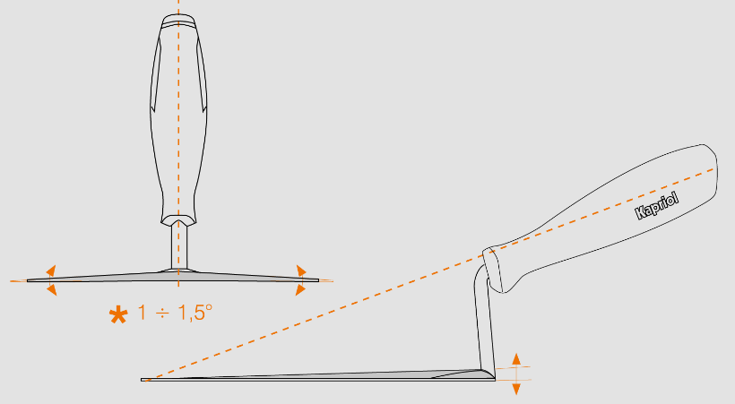 Une angulation parfaite