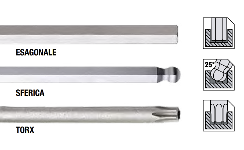 Exagonal key