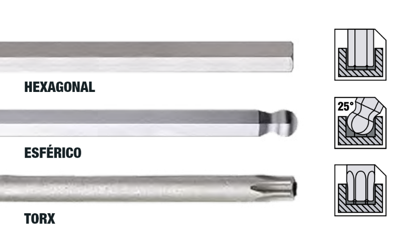 Exagonal key