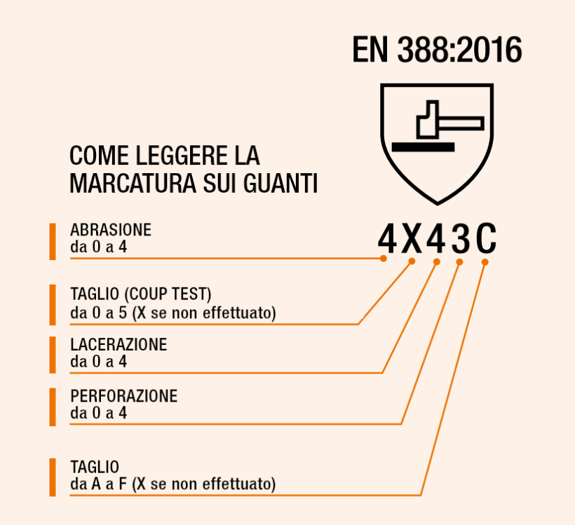 Come leggere la marcatura sui guanti