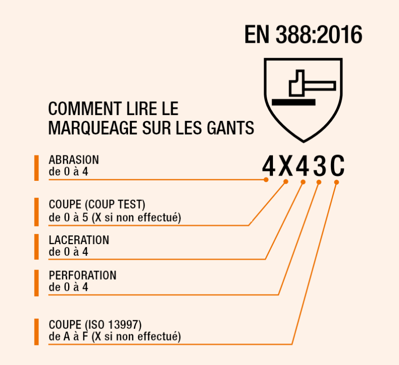 Comment lire le marquage sur les gants