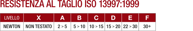 Test antitaglio