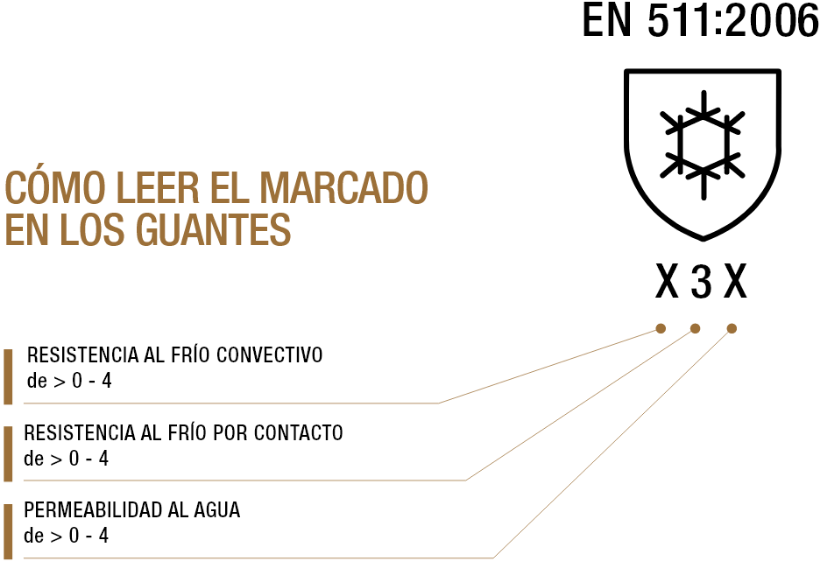 Standard EN 511:2006