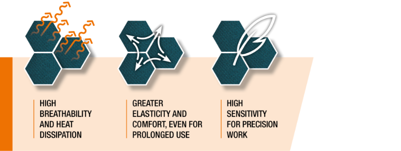 Advantages-K-Mesh-Technology