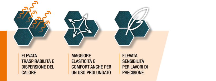 Vantaggi K-Mesh Technology