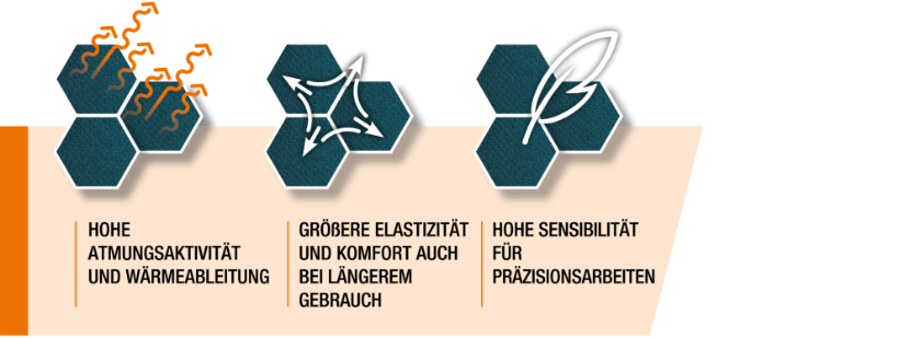Vorteile K-Mesh Technology