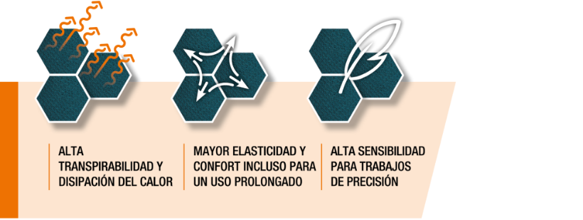 Ventajas K-Mesh Technology