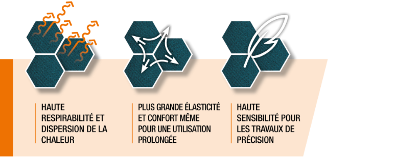 Avantages K-Mesh Technology