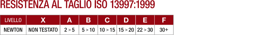 Test antitaglio